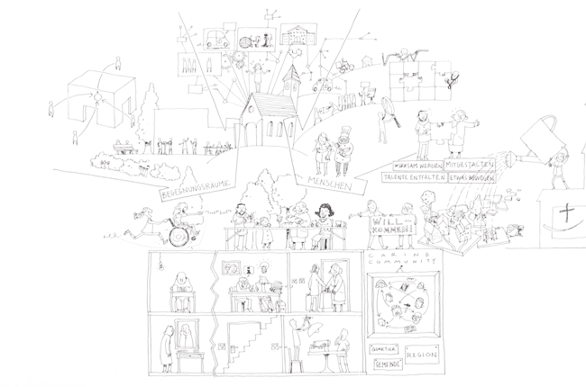 St gallen care communities