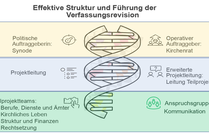 Vier Teams für die Verfassung