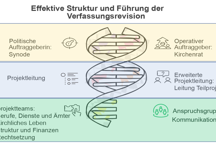 Vier Teams für die Verfassung